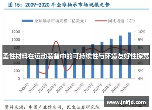 柔性材料在运动装备中的可持续性与环境友好性探索