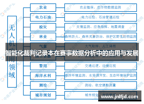 智能化裁判记录本在赛事数据分析中的应用与发展