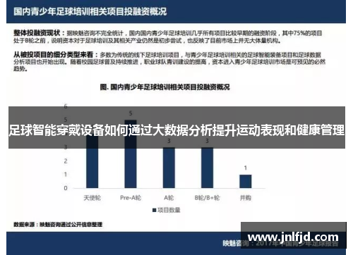 足球智能穿戴设备如何通过大数据分析提升运动表现和健康管理