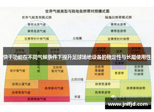 快干功能在不同气候条件下提升足球场地设备的稳定性与长期使用性